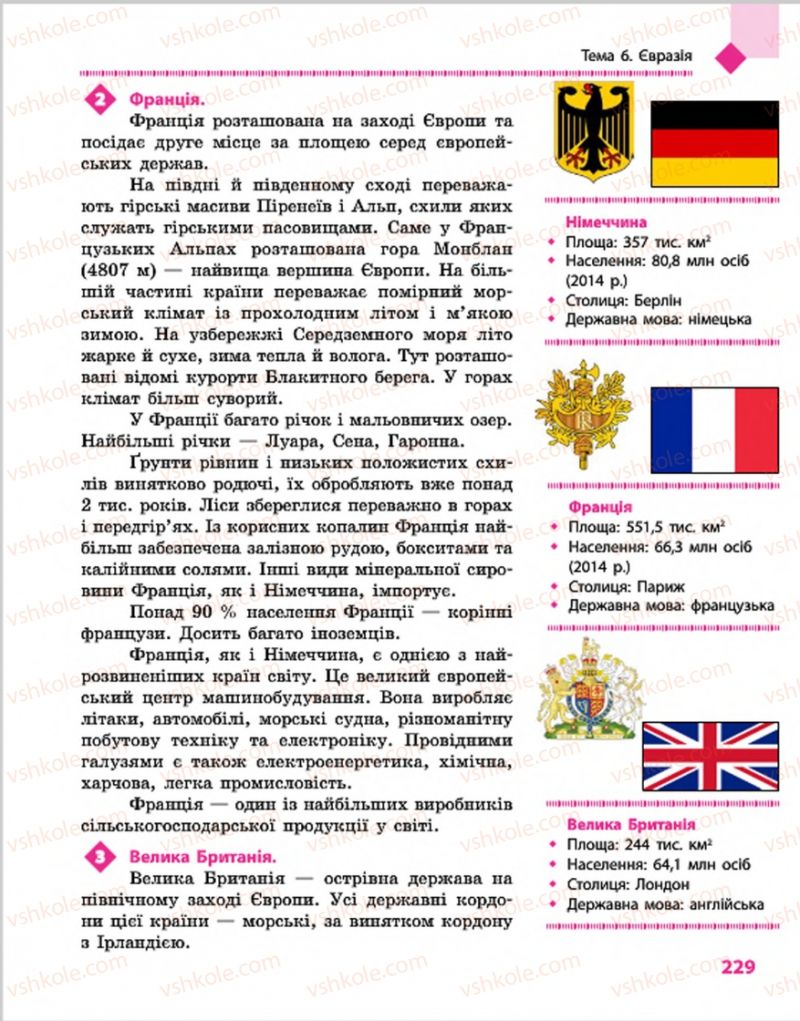Страница 229 | Підручник Географія 7 клас Г.Д. Довгань, О.Г. Стадник 2015