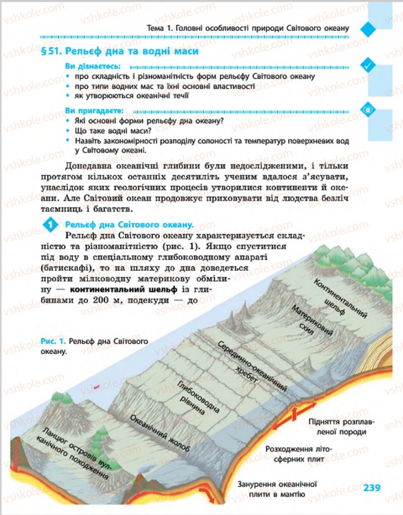 Страница 239 | Підручник Географія 7 клас Г.Д. Довгань, О.Г. Стадник 2015