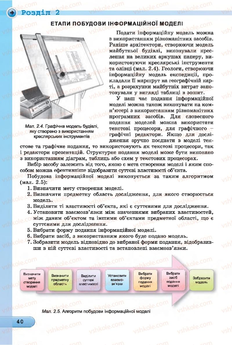 Страница 40 | Підручник Інформатика 7 клас Й.Я. Ривкінд, Т.І. Лисенко, Л.А. Чернікова 2015