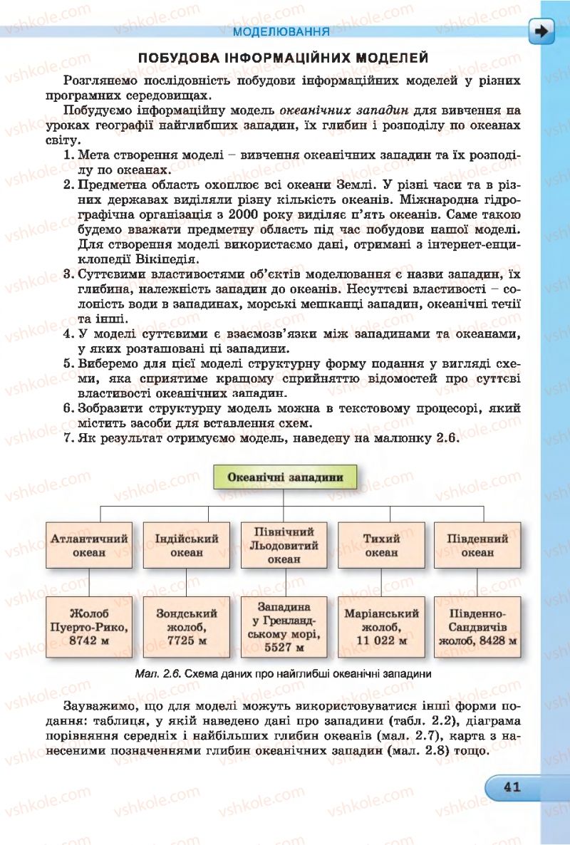 Страница 41 | Підручник Інформатика 7 клас Й.Я. Ривкінд, Т.І. Лисенко, Л.А. Чернікова 2015