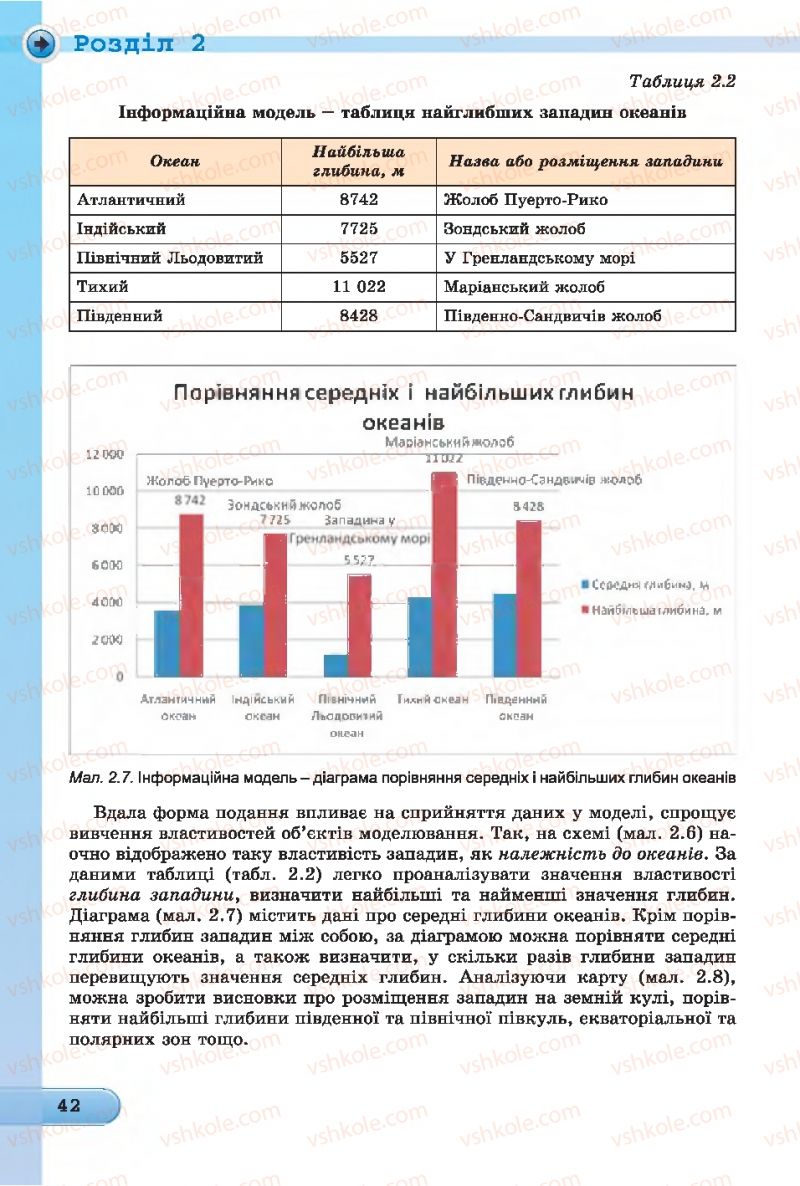 Страница 42 | Підручник Інформатика 7 клас Й.Я. Ривкінд, Т.І. Лисенко, Л.А. Чернікова 2015