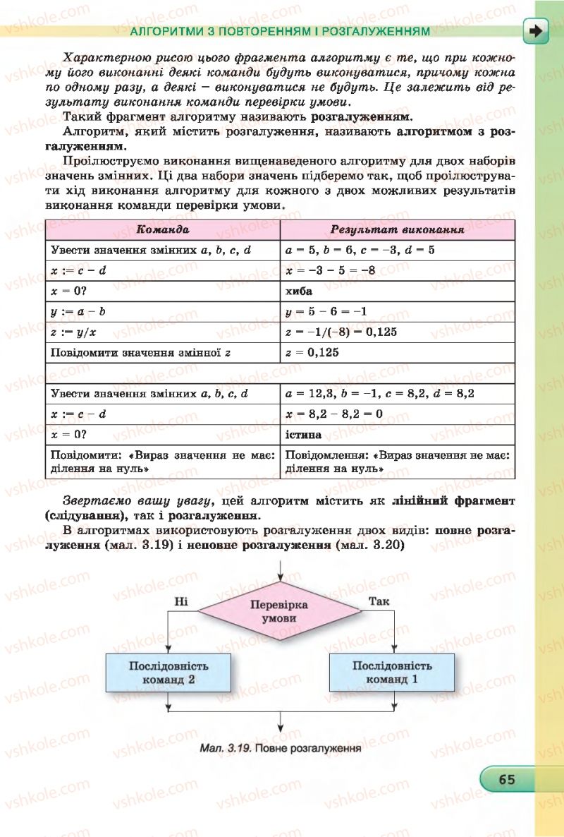 Страница 65 | Підручник Інформатика 7 клас Й.Я. Ривкінд, Т.І. Лисенко, Л.А. Чернікова 2015
