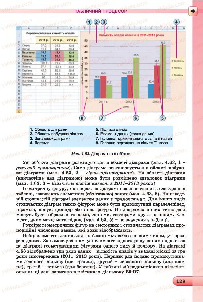 Страница 129 | Підручник Інформатика 7 клас Й.Я. Ривкінд, Т.І. Лисенко, Л.А. Чернікова 2015