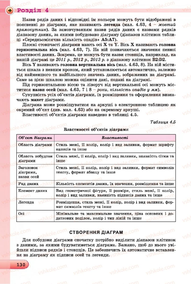 Страница 130 | Підручник Інформатика 7 клас Й.Я. Ривкінд, Т.І. Лисенко, Л.А. Чернікова 2015