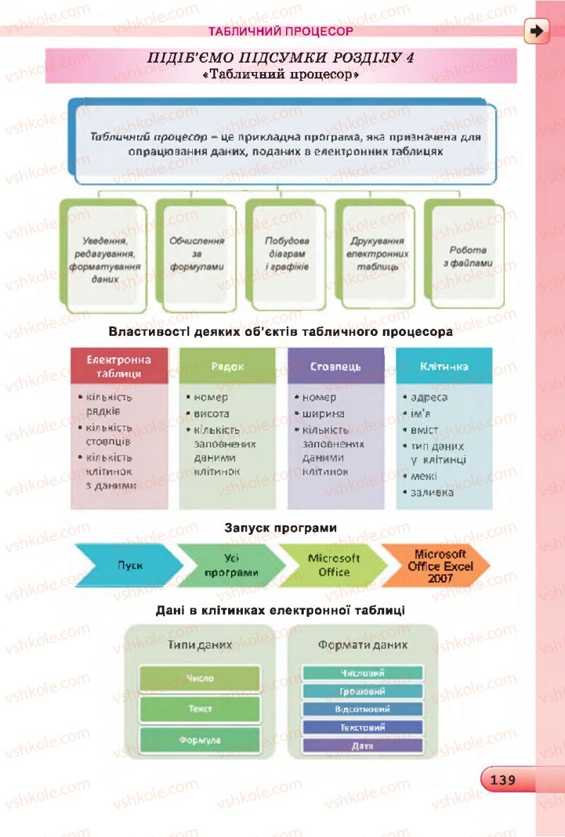 Страница 139 | Підручник Інформатика 7 клас Й.Я. Ривкінд, Т.І. Лисенко, Л.А. Чернікова 2015