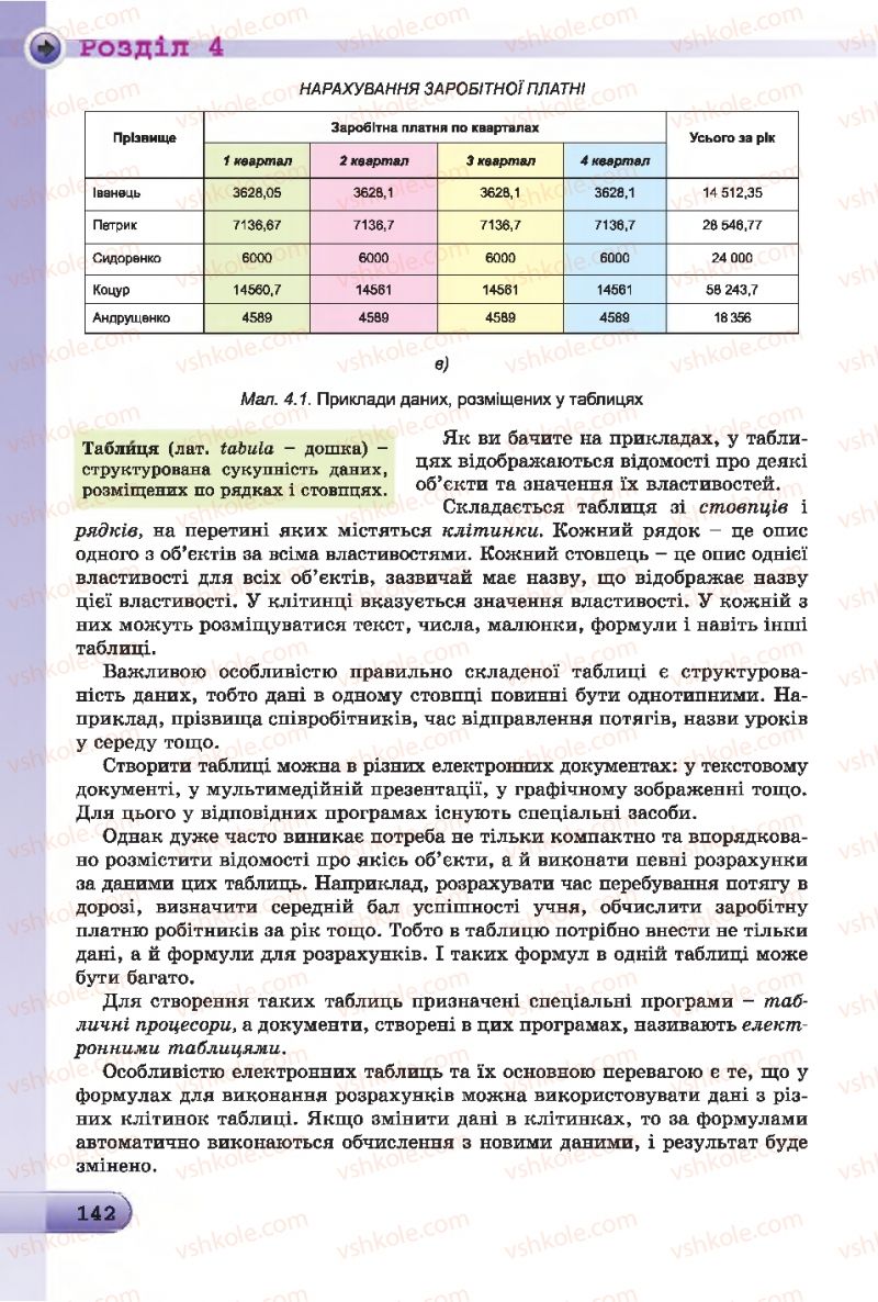 Страница 142 | Підручник Інформатика 7 клас Й.Я. Ривкінд, Т.І. Лисенко, Л.А. Чернікова 2015