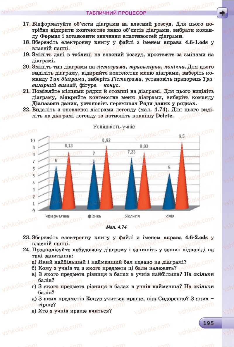 Страница 195 | Підручник Інформатика 7 клас Й.Я. Ривкінд, Т.І. Лисенко, Л.А. Чернікова 2015