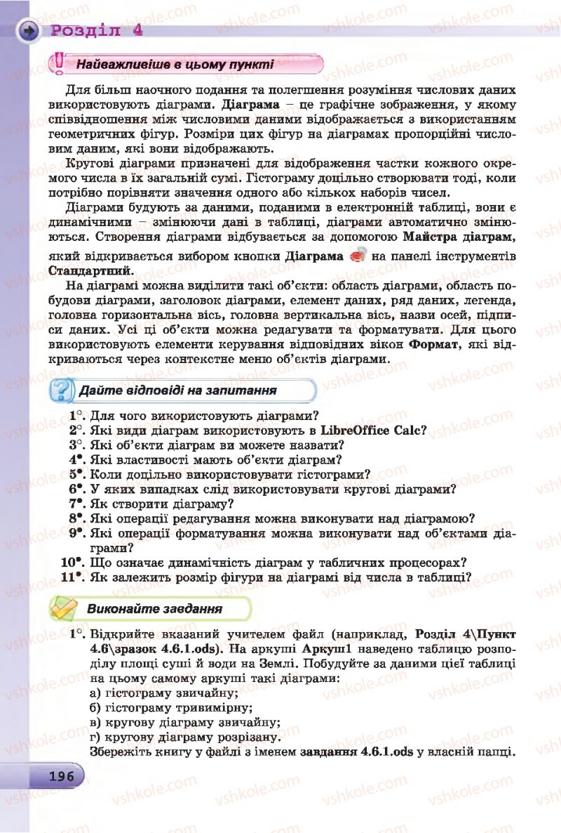 Страница 196 | Підручник Інформатика 7 клас Й.Я. Ривкінд, Т.І. Лисенко, Л.А. Чернікова 2015