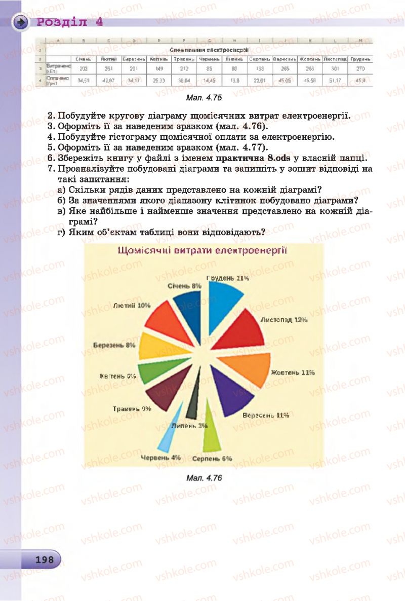 Страница 198 | Підручник Інформатика 7 клас Й.Я. Ривкінд, Т.І. Лисенко, Л.А. Чернікова 2015