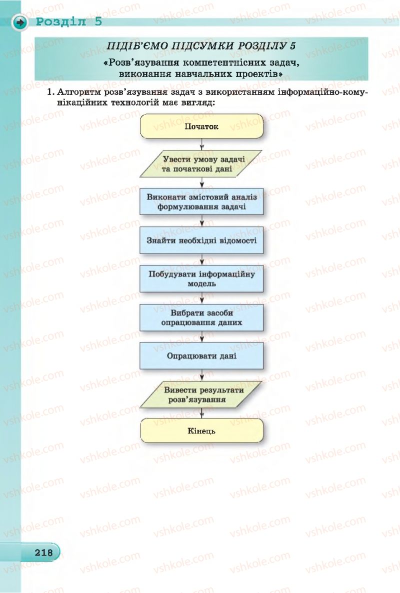 Страница 218 | Підручник Інформатика 7 клас Й.Я. Ривкінд, Т.І. Лисенко, Л.А. Чернікова 2015