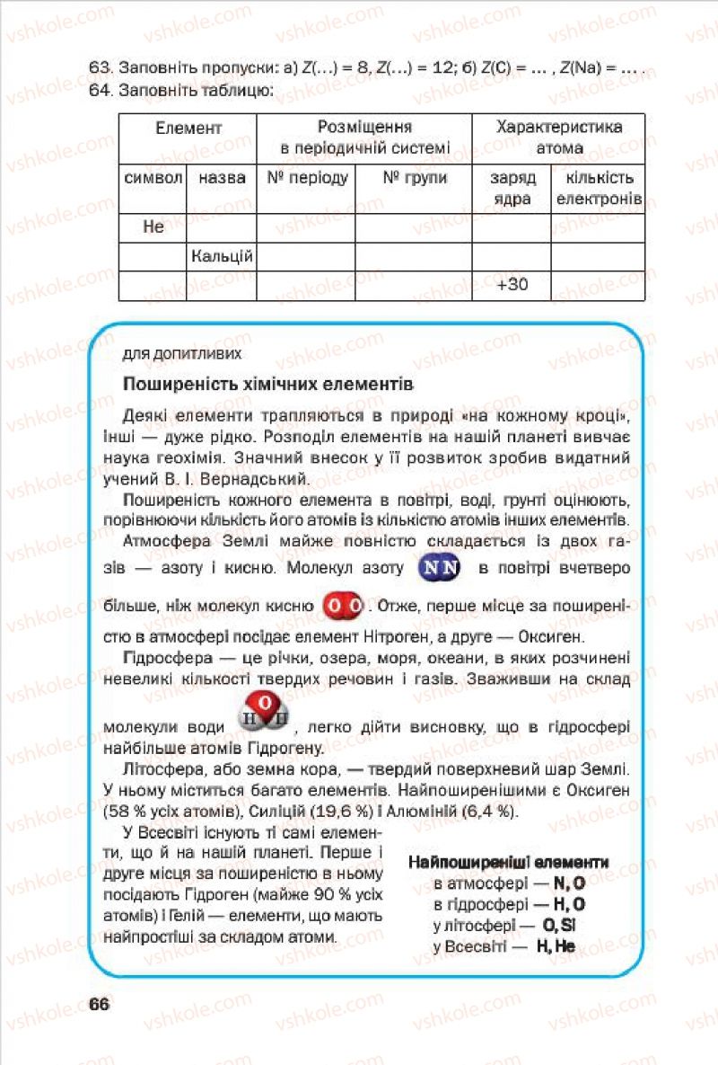 Страница 66 | Підручник Хімія 7 клас П.П. Попель, Л.С. Крикля 2015