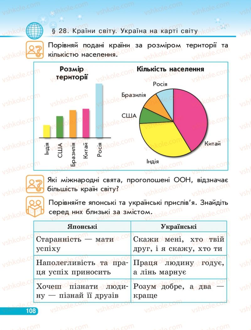 Страница 108 | Підручник Людина і світ 3 клас О.В. Тагліна, Г.Ж. Іванова 2013