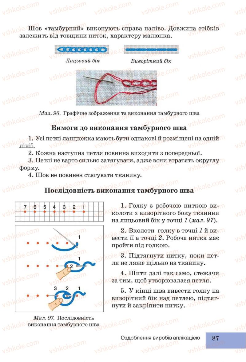 Страница 87 | Підручник Трудове навчання 5 клас І.Ю. Ходзицька, Н.М. Павич, О.В. Горобець 2013 Для дівчат