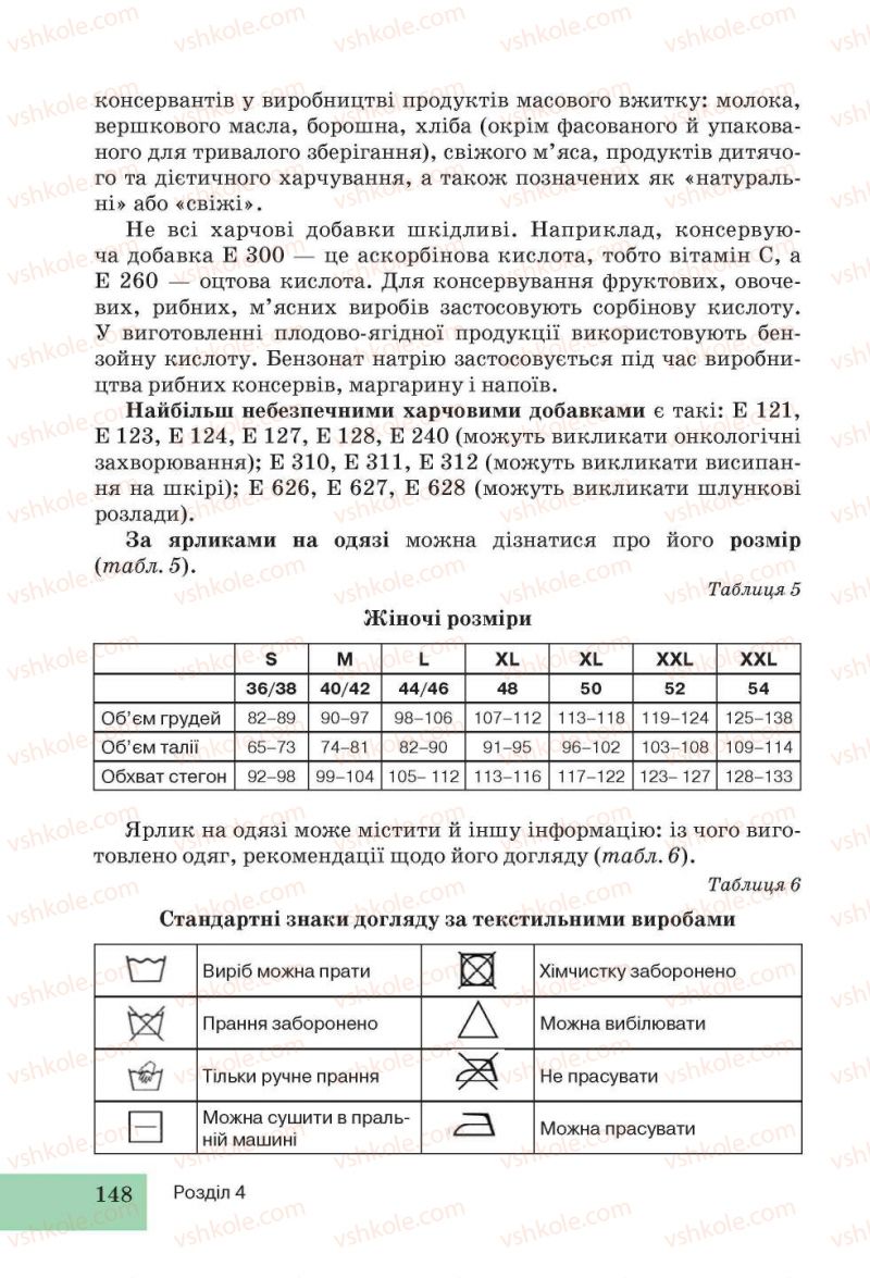 Страница 148 | Підручник Трудове навчання 5 клас І.Ю. Ходзицька, Н.М. Павич, О.В. Горобець 2013 Для дівчат