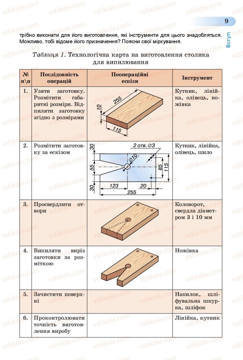 Страница 9 | Підручник Трудове навчання 5 клас Б.М. Терещук, В.К. Загорний, В.М. Гащак 2013 Для хлопців