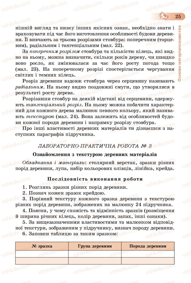 Страница 25 | Підручник Трудове навчання 5 клас Б.М. Терещук, В.К. Загорний, В.М. Гащак 2013 Для хлопців