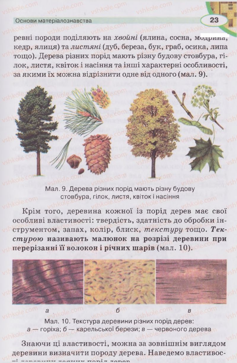Страница 23 | Підручник Трудове навчання 5 клас В.К. Сидоренко, Д.В. Лебедев, А.М. Гедзик 2013 Для хлопців