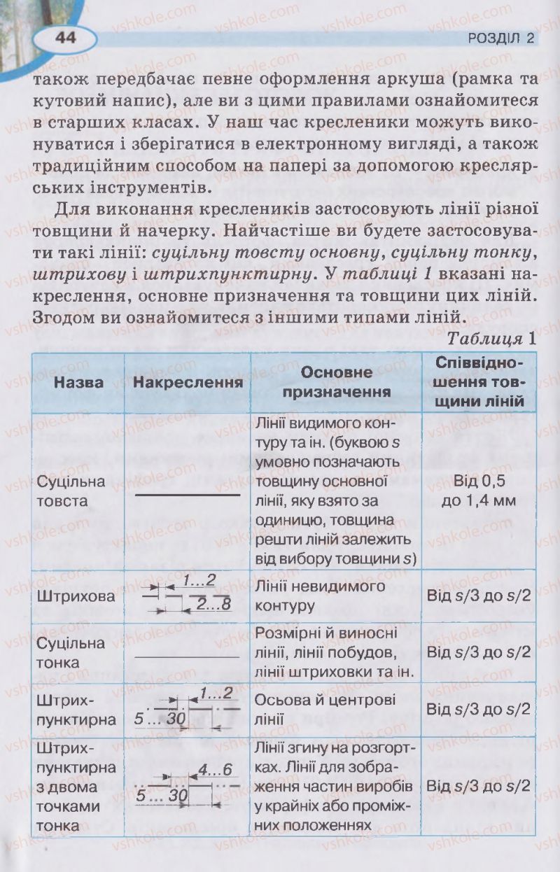 Страница 44 | Підручник Трудове навчання 5 клас В.К. Сидоренко, Д.В. Лебедев, А.М. Гедзик 2013 Для хлопців
