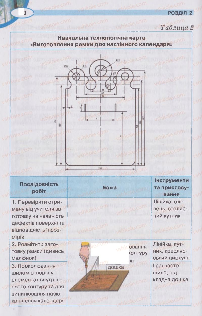 Страница 80 | Підручник Трудове навчання 5 клас В.К. Сидоренко, Д.В. Лебедев, А.М. Гедзик 2013 Для хлопців
