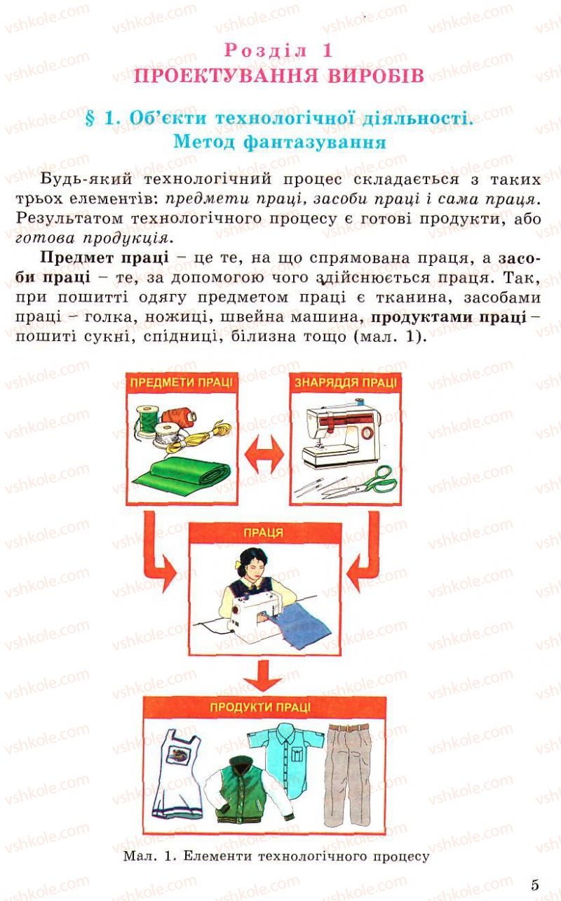 Страница 5 | Підручник Трудове навчання 5 клас Л.I. Денисенко, О.М. Романчук, О.П. Гнеденко 2005