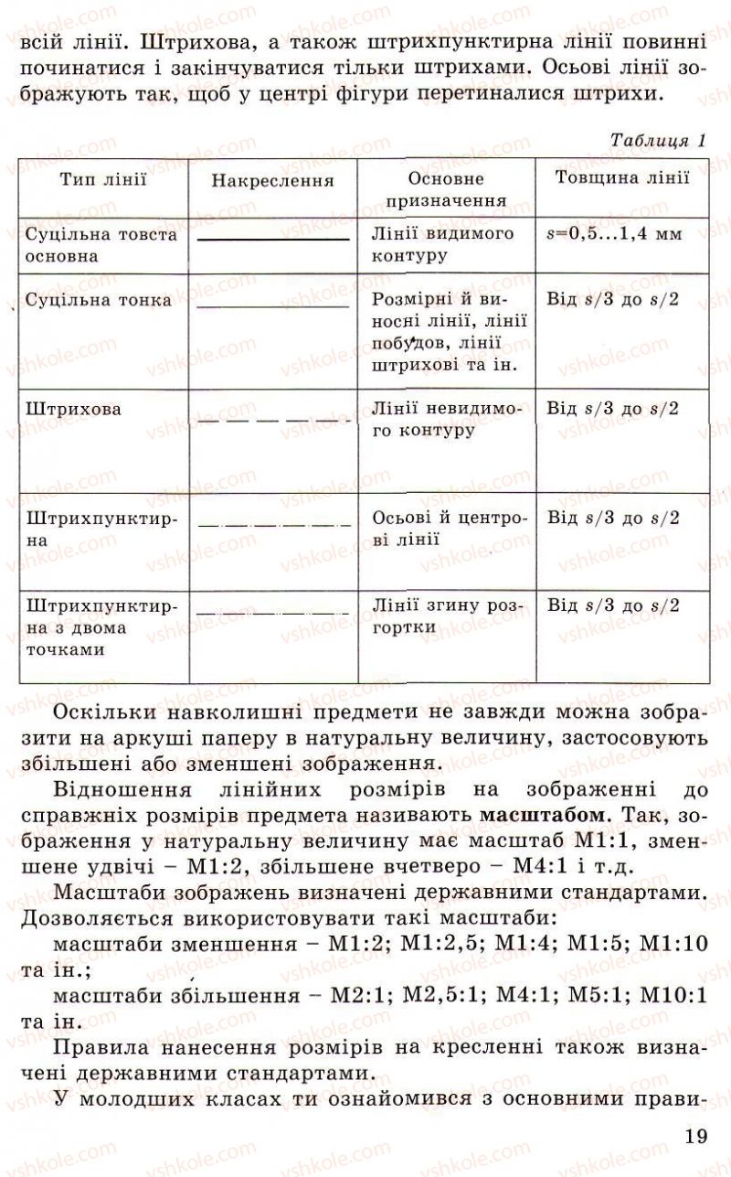 Страница 19 | Підручник Трудове навчання 5 клас Л.I. Денисенко, О.М. Романчук, О.П. Гнеденко 2005