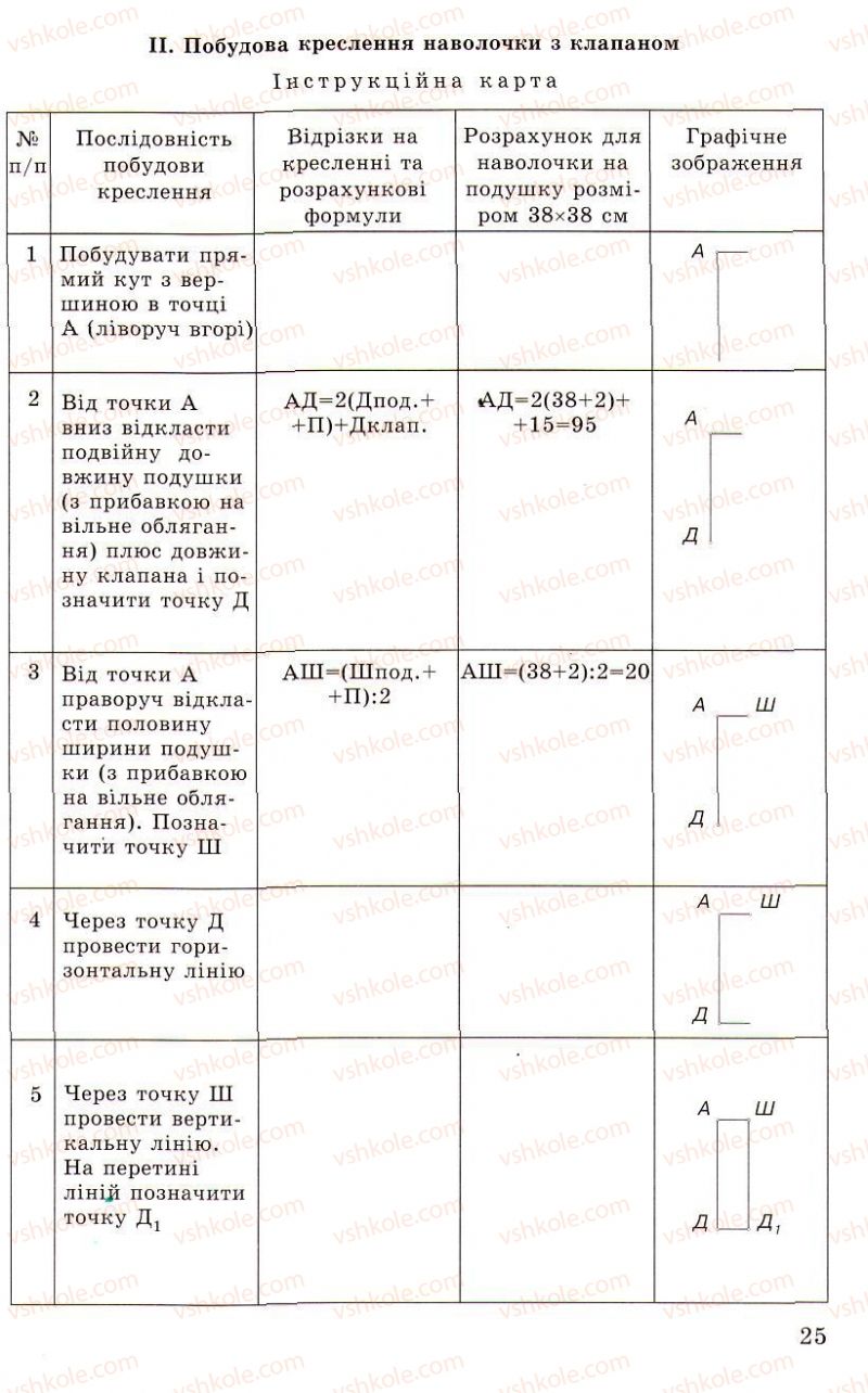 Страница 25 | Підручник Трудове навчання 5 клас Л.I. Денисенко, О.М. Романчук, О.П. Гнеденко 2005