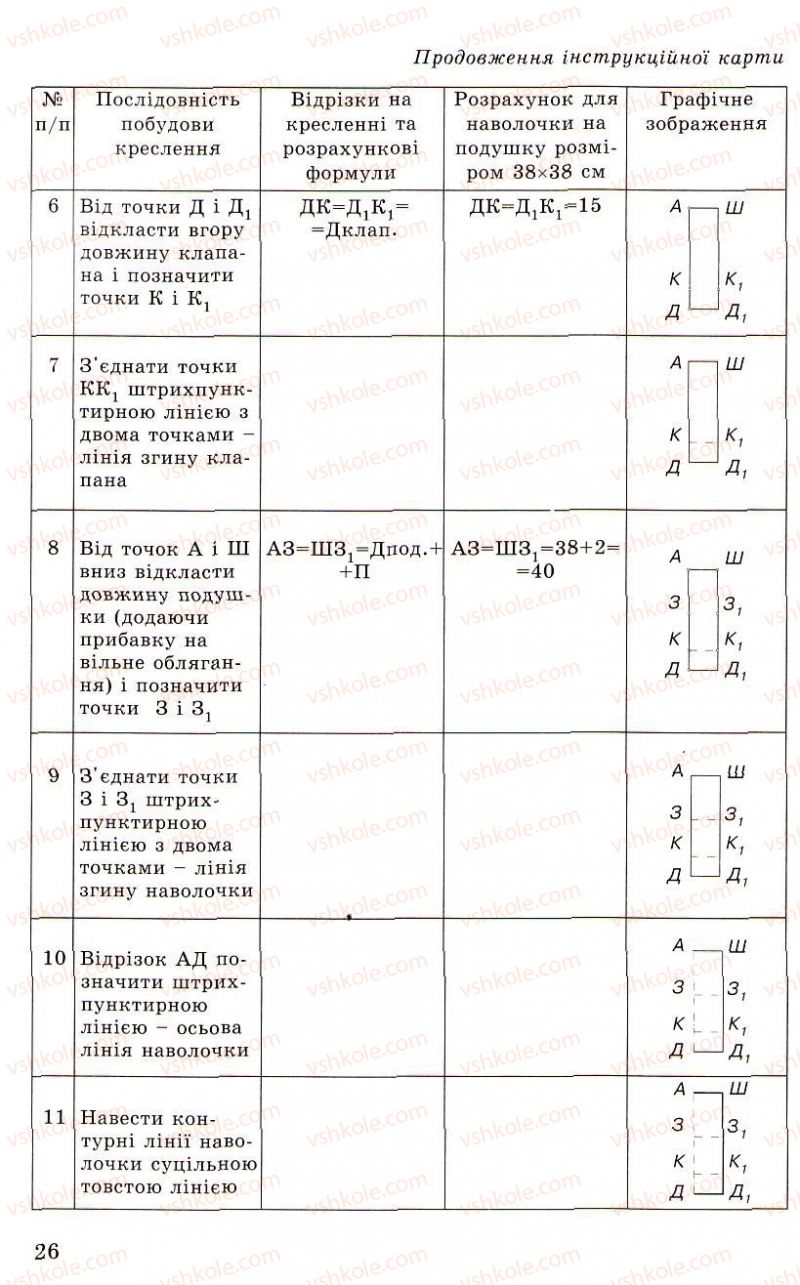 Страница 26 | Підручник Трудове навчання 5 клас Л.I. Денисенко, О.М. Романчук, О.П. Гнеденко 2005