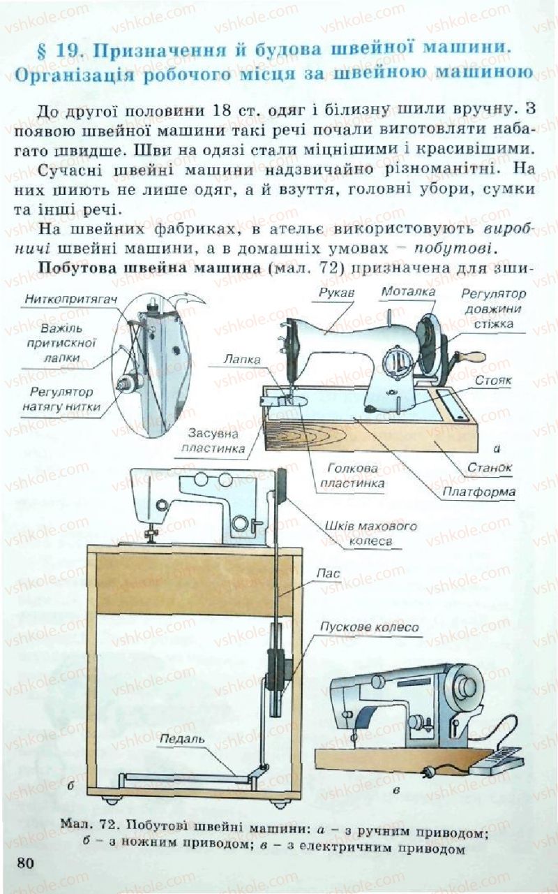 Страница 80 | Підручник Трудове навчання 5 клас Л.I. Денисенко, О.М. Романчук, О.П. Гнеденко 2005