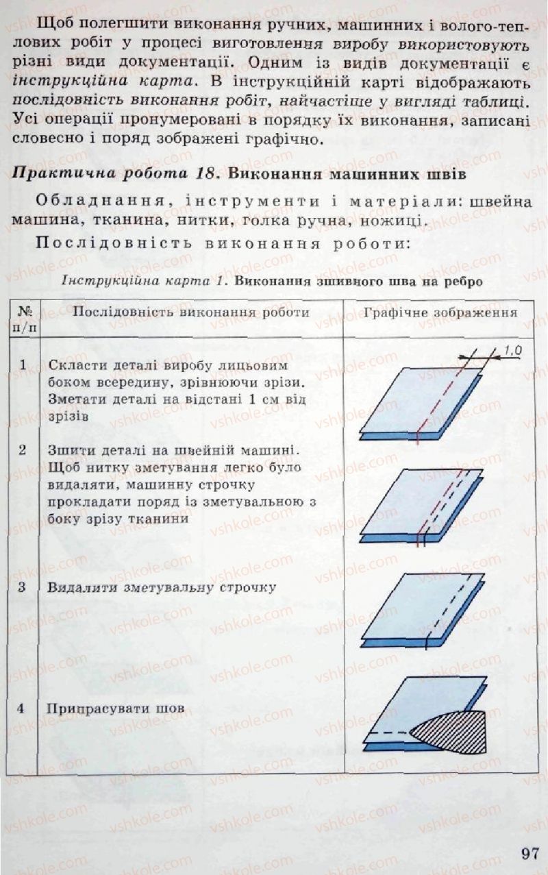 Страница 97 | Підручник Трудове навчання 5 клас Л.I. Денисенко, О.М. Романчук, О.П. Гнеденко 2005