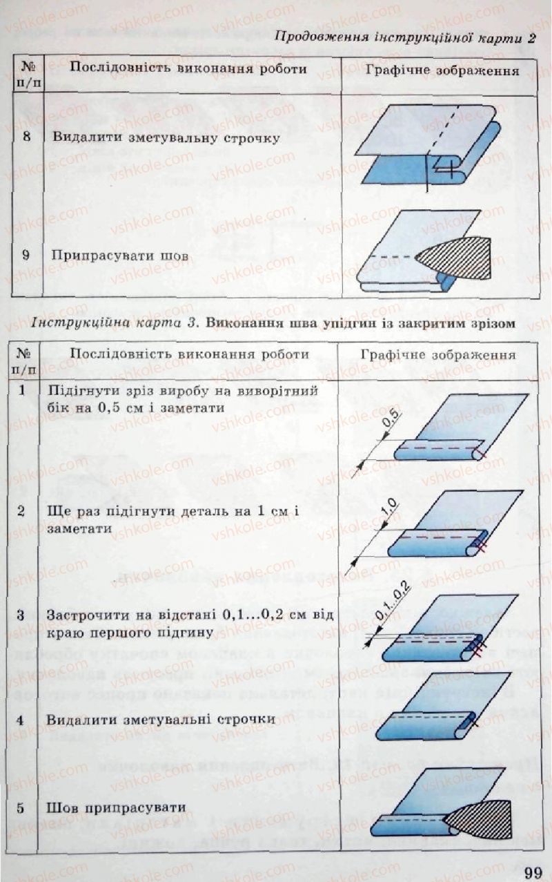 Страница 99 | Підручник Трудове навчання 5 клас Л.I. Денисенко, О.М. Романчук, О.П. Гнеденко 2005
