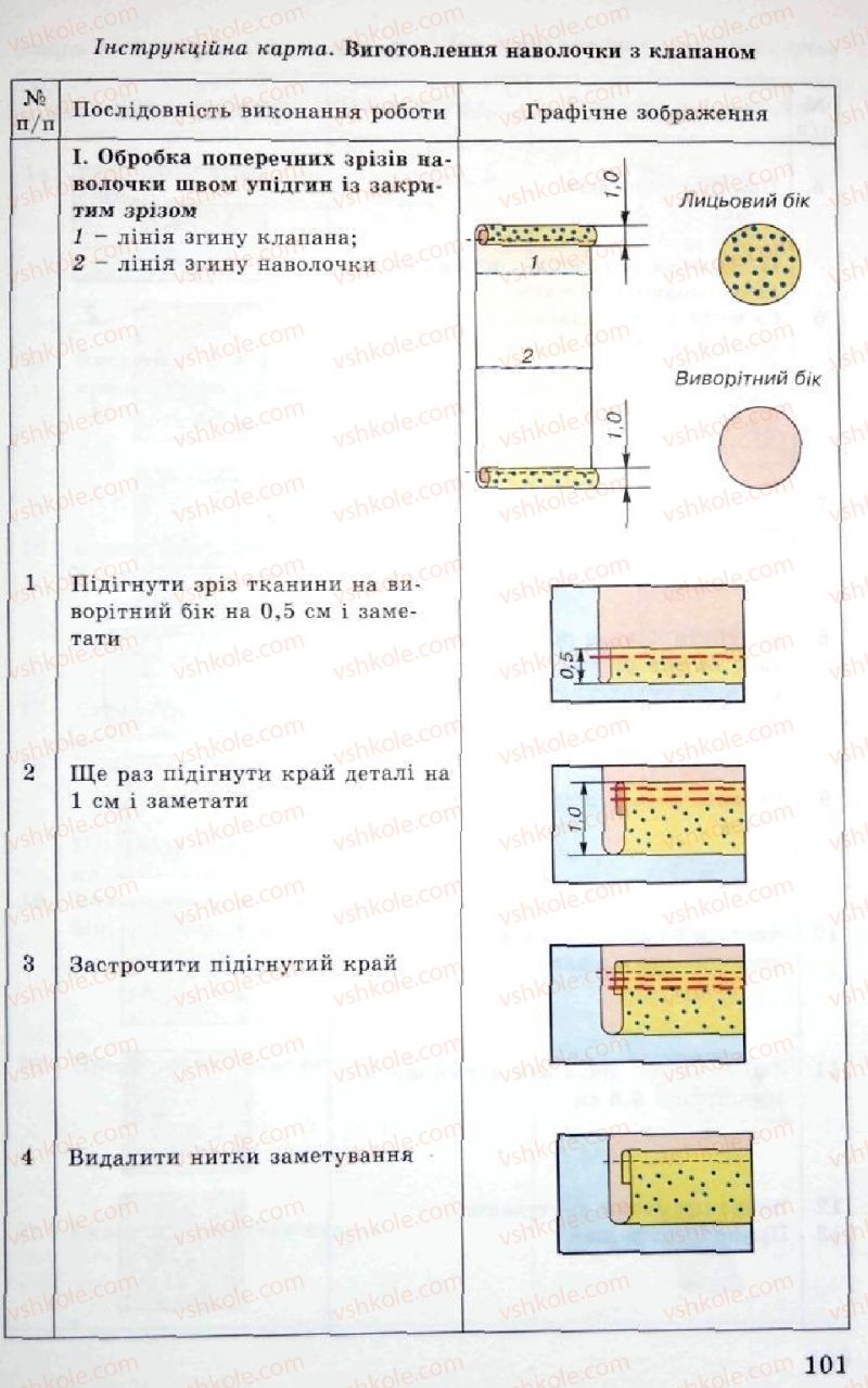 Страница 101 | Підручник Трудове навчання 5 клас Л.I. Денисенко, О.М. Романчук, О.П. Гнеденко 2005