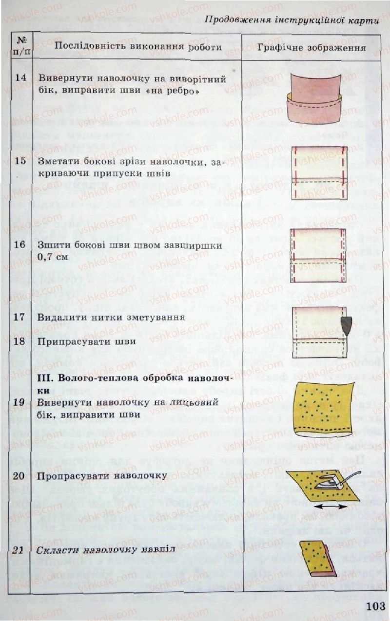Страница 103 | Підручник Трудове навчання 5 клас Л.I. Денисенко, О.М. Романчук, О.П. Гнеденко 2005