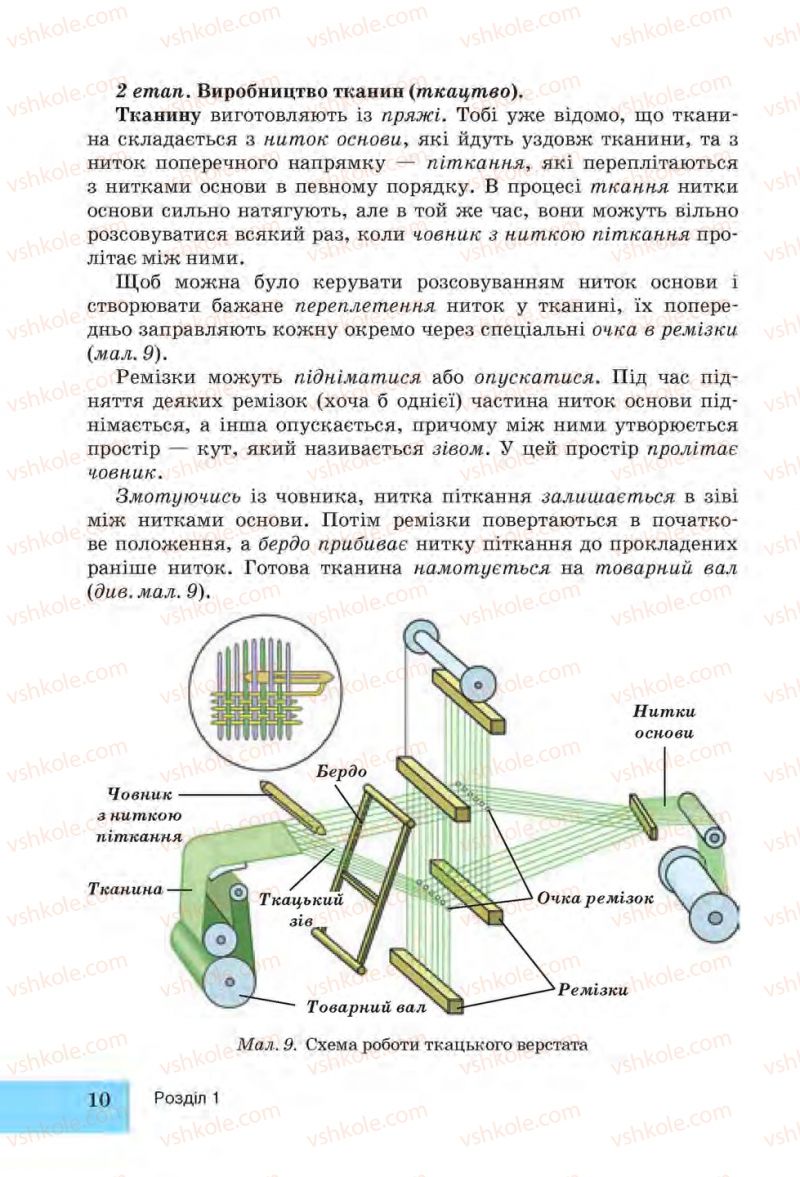 Страница 10 | Підручник Трудове навчання 6 клас І.Ю. Ходзицька, Н.М. Павич, О.В. Горобець 2014 Для дівчат