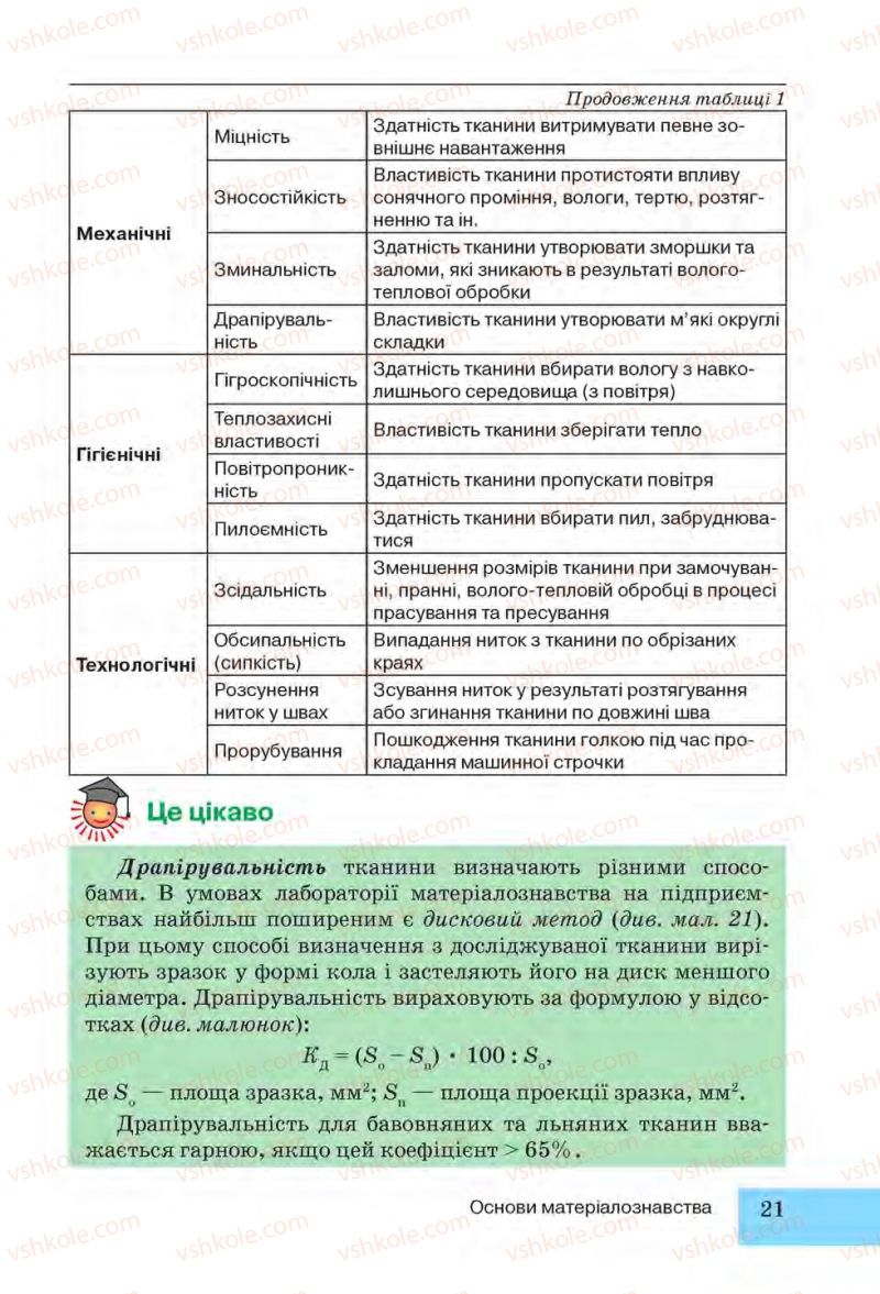 Страница 21 | Підручник Трудове навчання 6 клас І.Ю. Ходзицька, Н.М. Павич, О.В. Горобець 2014 Для дівчат