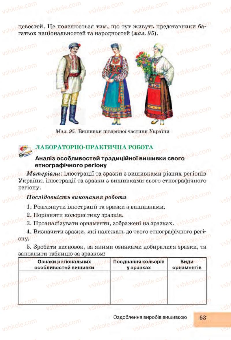 Страница 63 | Підручник Трудове навчання 6 клас І.Ю. Ходзицька, Н.М. Павич, О.В. Горобець 2014 Для дівчат