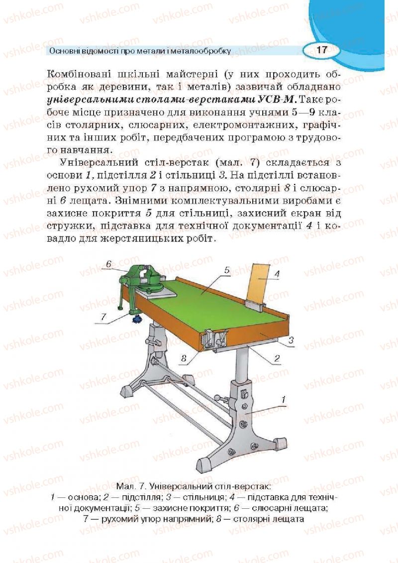 Страница 17 | Підручник Трудове навчання 6 клас В.К. Сидоренко, Д.В. Лебедев, А.М. Гедзик 2014 Для хлопців