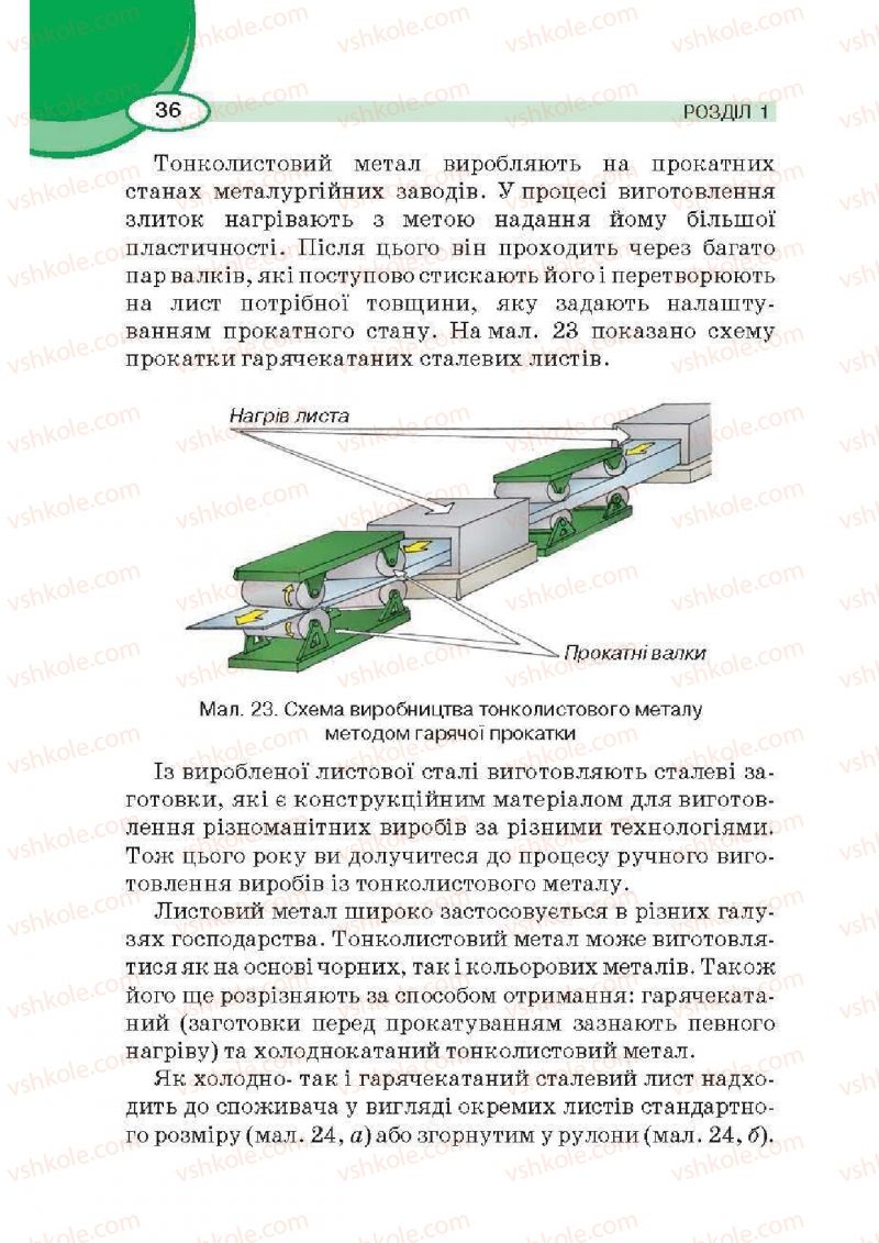 Страница 36 | Підручник Трудове навчання 6 клас В.К. Сидоренко, Д.В. Лебедев, А.М. Гедзик 2014 Для хлопців