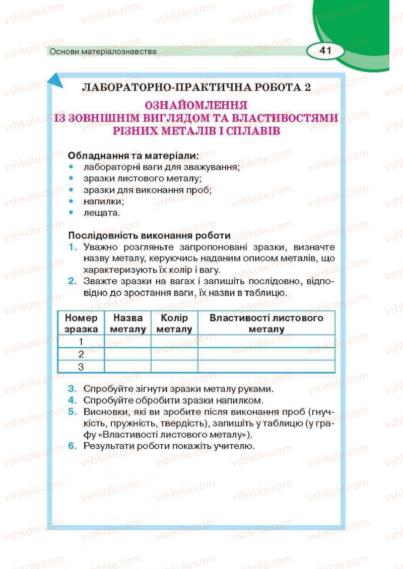Страница 41 | Підручник Трудове навчання 6 клас В.К. Сидоренко, Д.В. Лебедев, А.М. Гедзик 2014 Для хлопців