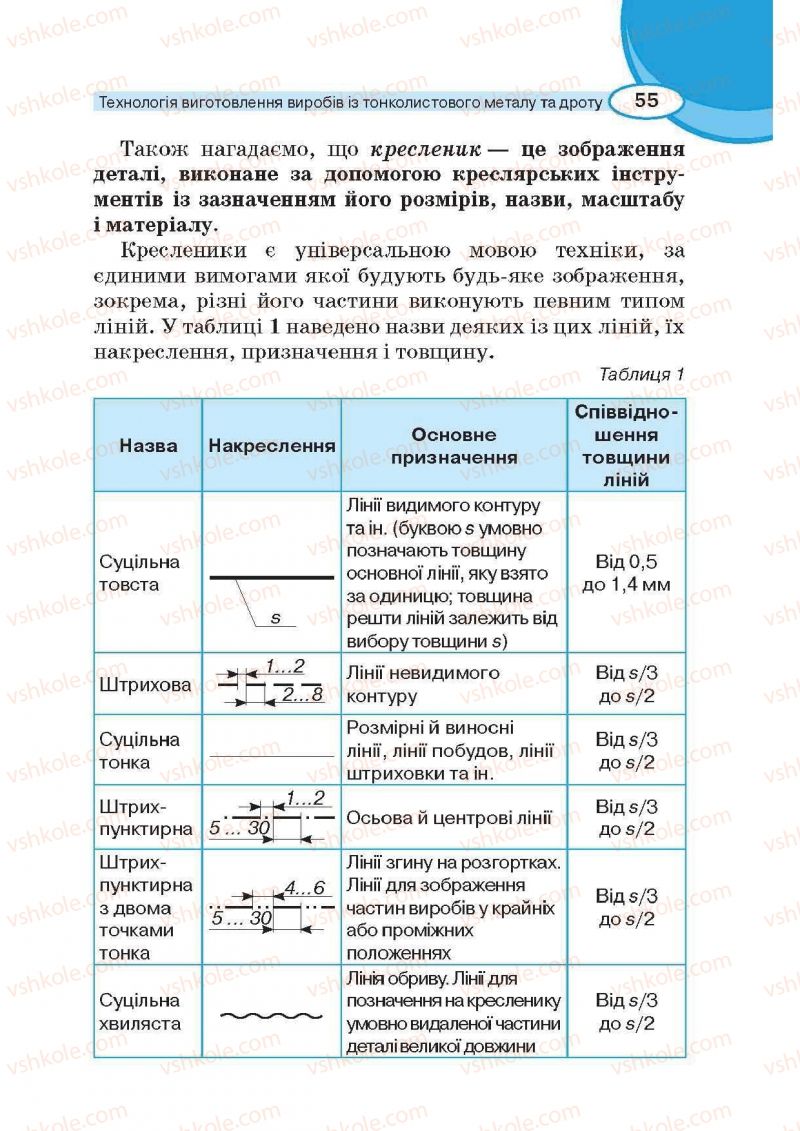 Страница 55 | Підручник Трудове навчання 6 клас В.К. Сидоренко, Д.В. Лебедев, А.М. Гедзик 2014 Для хлопців