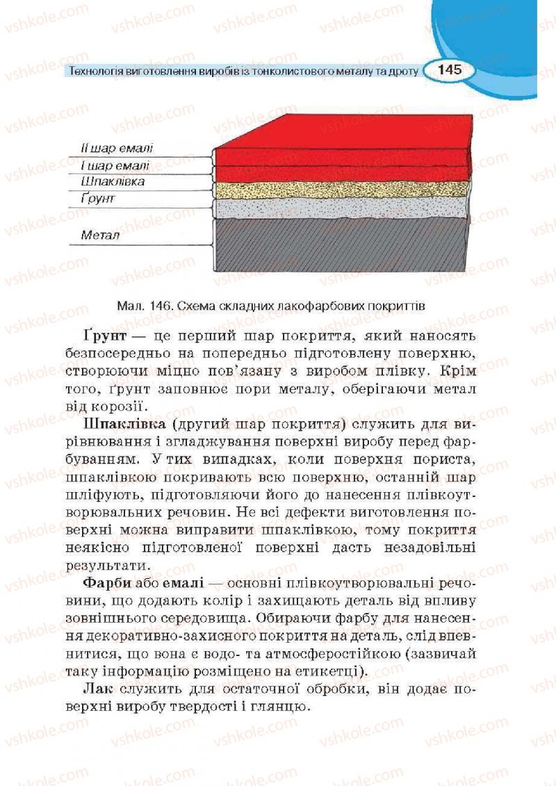 Страница 145 | Підручник Трудове навчання 6 клас В.К. Сидоренко, Д.В. Лебедев, А.М. Гедзик 2014 Для хлопців