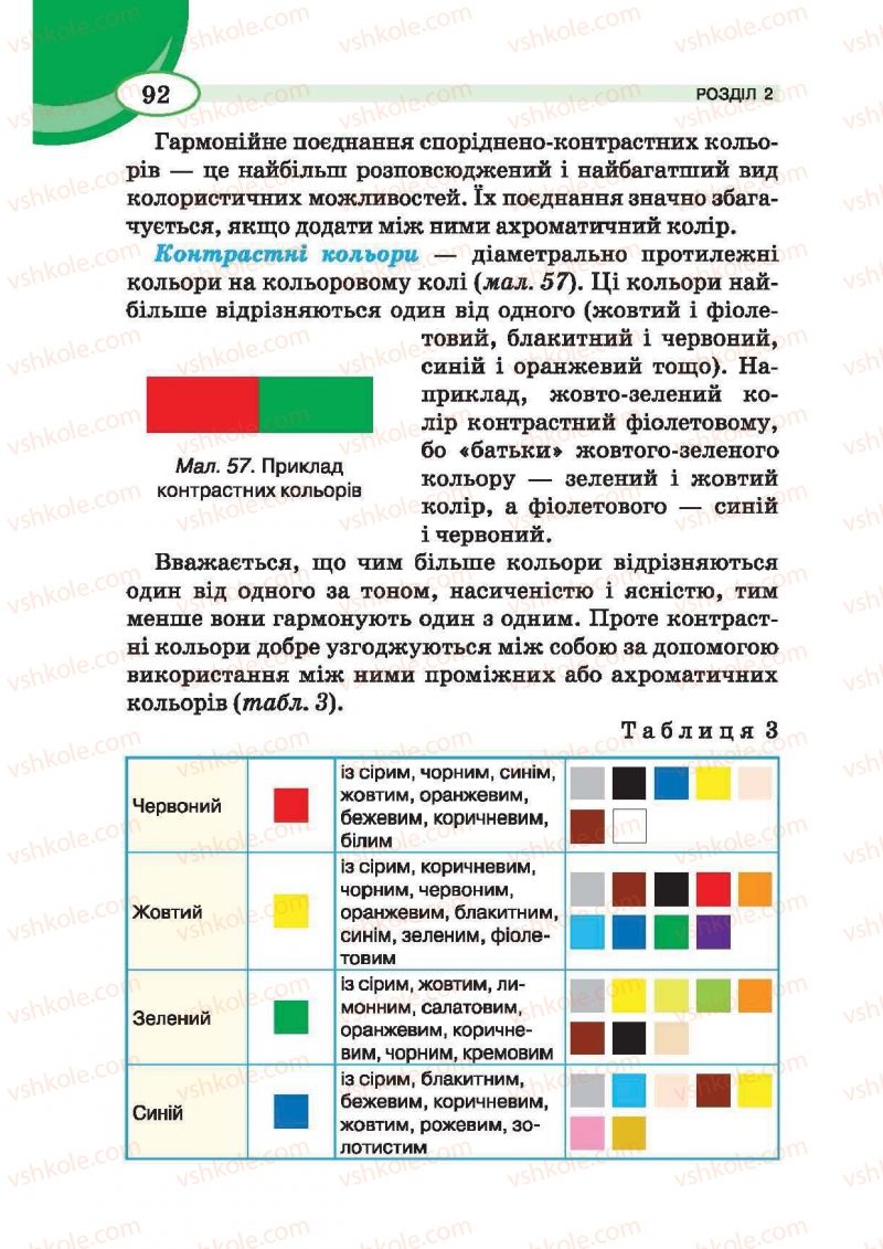 Страница 92 | Підручник Трудове навчання 6 клас В.К. Сидоренко, Т.С, Мачача, С.П. Павх 2014 Для дівчат