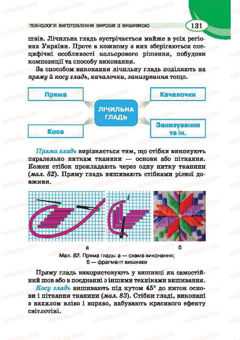 Страница 131 | Підручник Трудове навчання 6 клас В.К. Сидоренко, Т.С, Мачача, С.П. Павх 2014 Для дівчат