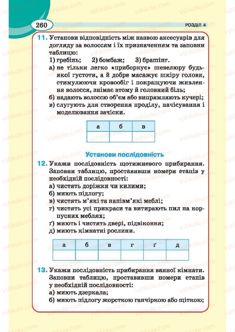 Страница 260 | Підручник Трудове навчання 6 клас В.К. Сидоренко, Т.С, Мачача, С.П. Павх 2014 Для дівчат