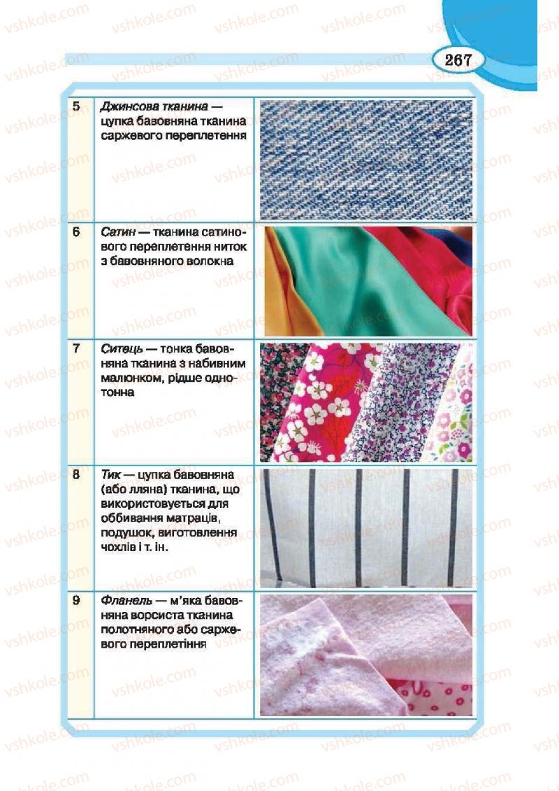 Страница 267 | Підручник Трудове навчання 6 клас В.К. Сидоренко, Т.С, Мачача, С.П. Павх 2014 Для дівчат