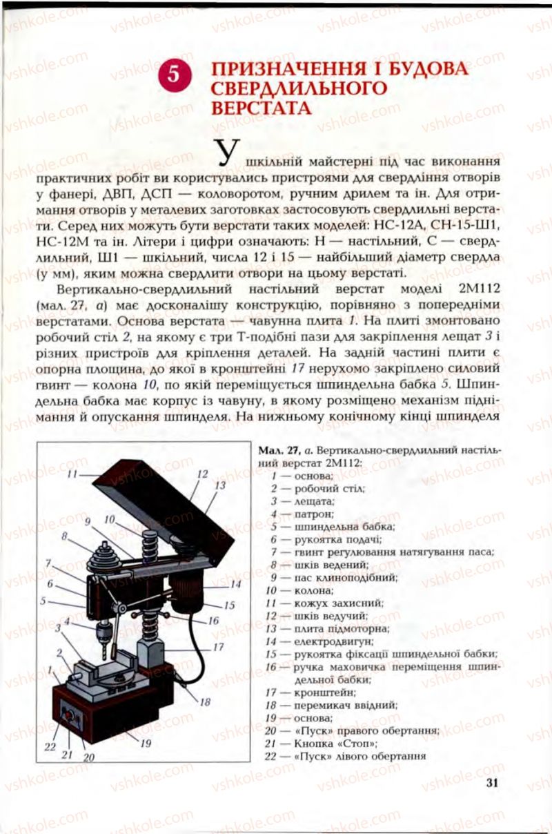 Страница 31 | Підручник Трудове навчання 6 клас В.М. Мадзігон, Г.А. Кондратюк, Г.Є. Левченко 2006 Технічні види праці