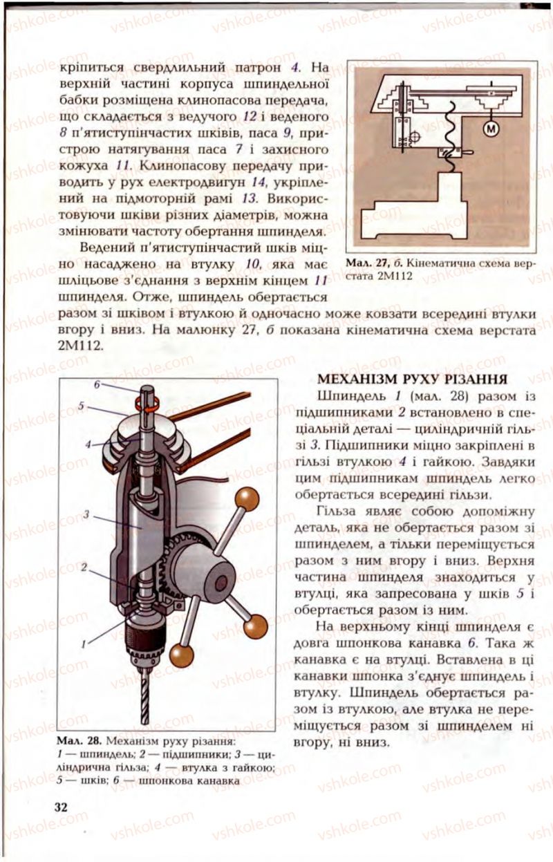 Страница 32 | Підручник Трудове навчання 6 клас В.М. Мадзігон, Г.А. Кондратюк, Г.Є. Левченко 2006 Технічні види праці