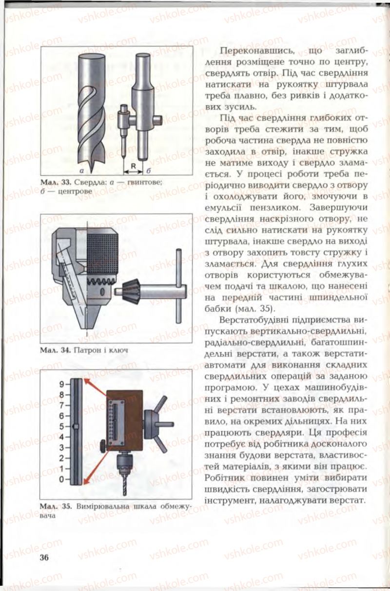 Страница 36 | Підручник Трудове навчання 6 клас В.М. Мадзігон, Г.А. Кондратюк, Г.Є. Левченко 2006 Технічні види праці