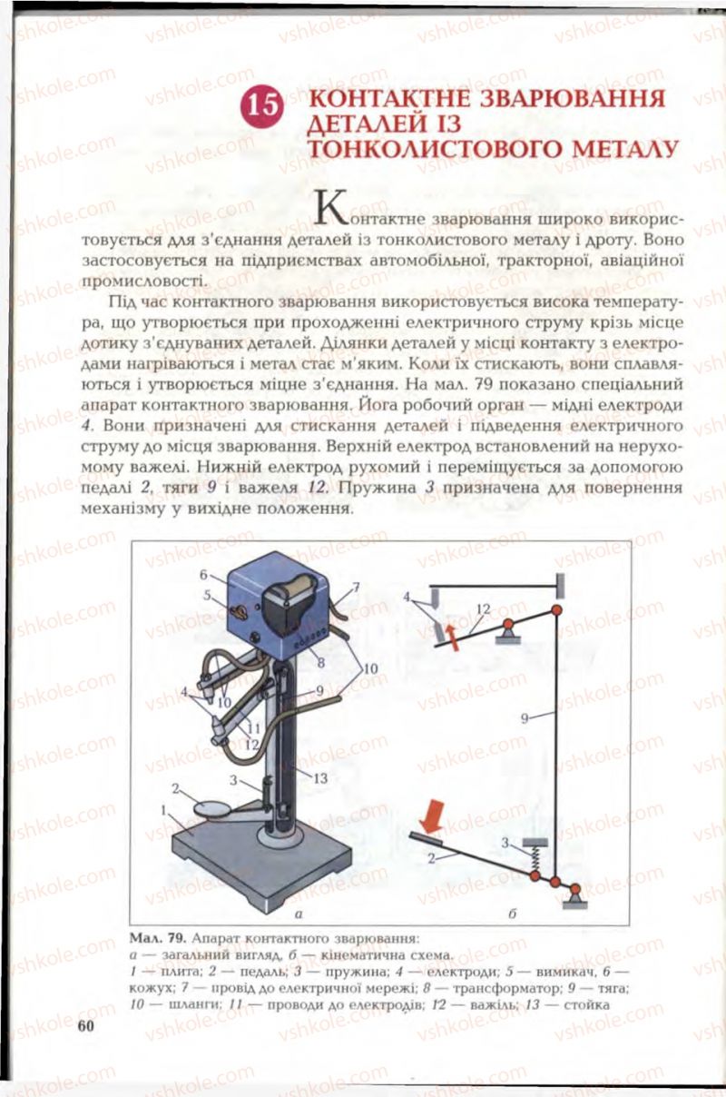 Страница 60 | Підручник Трудове навчання 6 клас В.М. Мадзігон, Г.А. Кондратюк, Г.Є. Левченко 2006 Технічні види праці