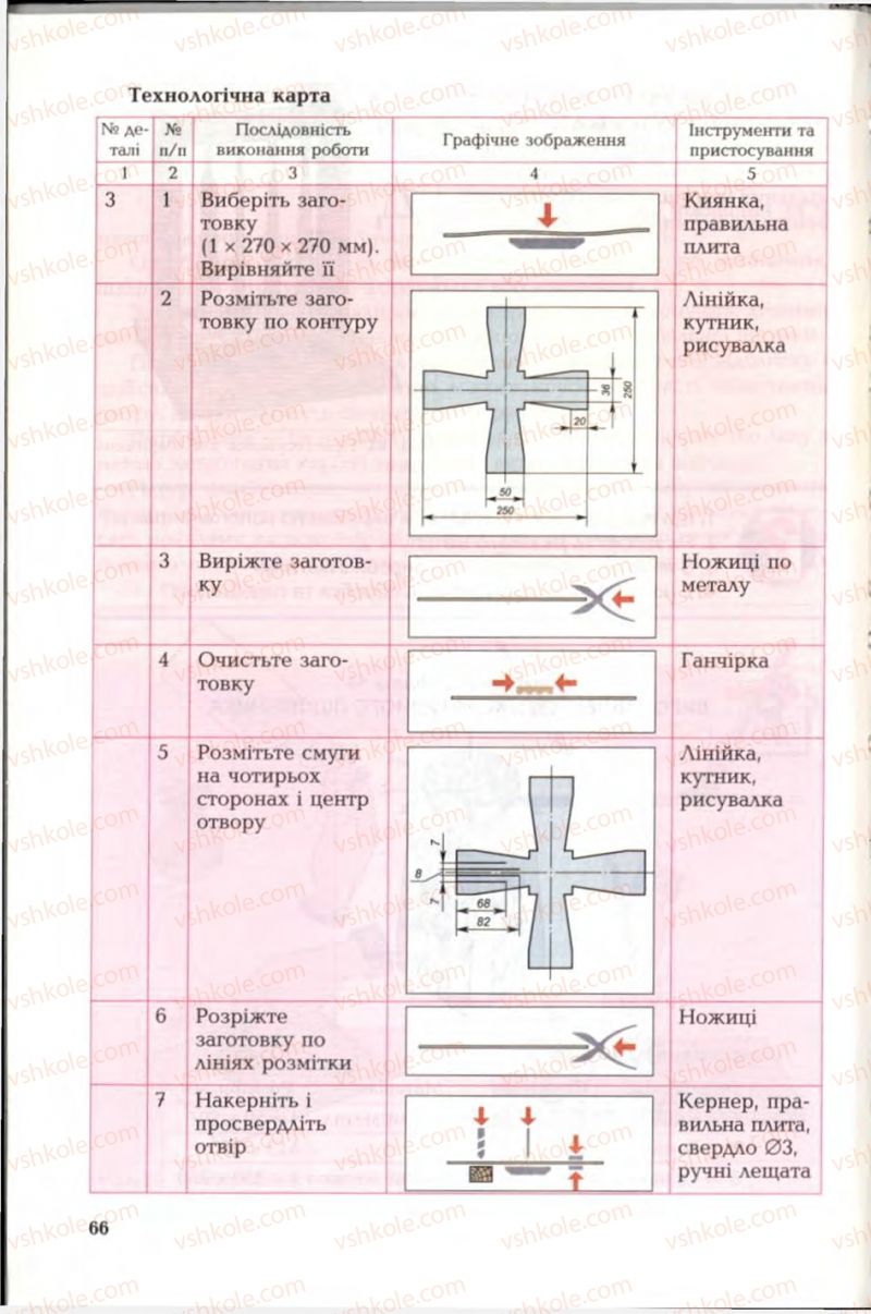 Страница 66 | Підручник Трудове навчання 6 клас В.М. Мадзігон, Г.А. Кондратюк, Г.Є. Левченко 2006 Технічні види праці