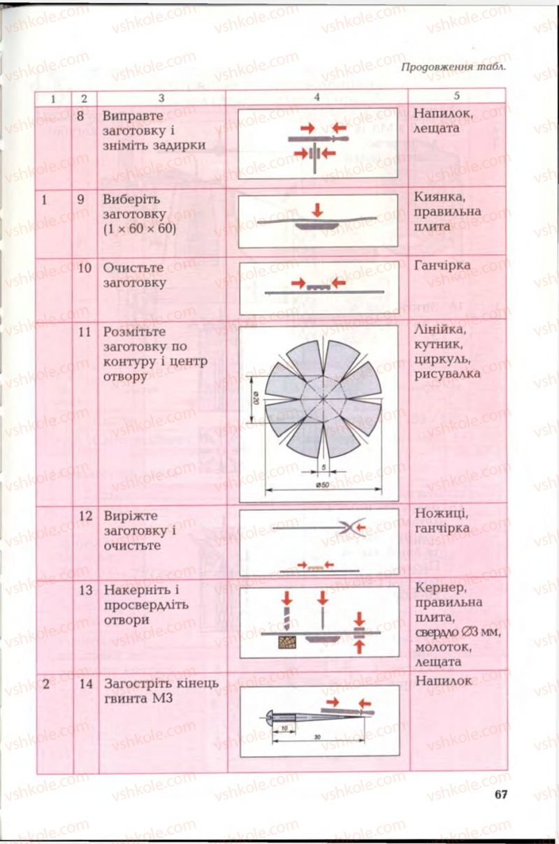 Страница 67 | Підручник Трудове навчання 6 клас В.М. Мадзігон, Г.А. Кондратюк, Г.Є. Левченко 2006 Технічні види праці